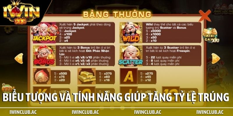 Biểu tượng và tính năng đặc biệt giúp tăng tỷ lệ trúng